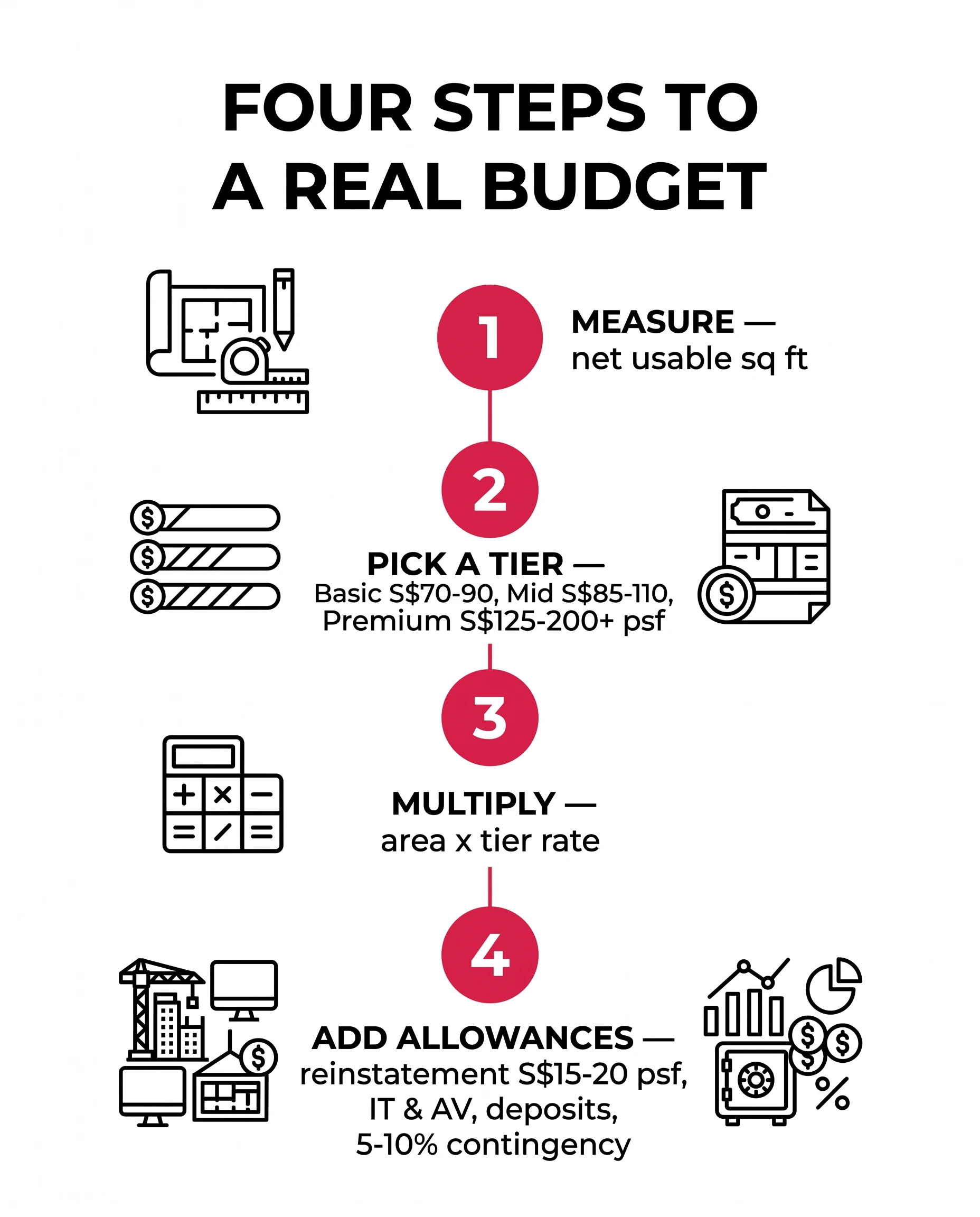 How to budget Singapore office fit out cost per square foot